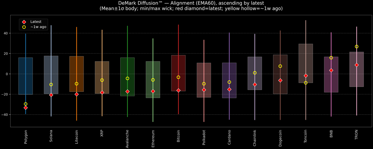 DeMark Diffusion™ - Crypto Markets - 2026-06-09