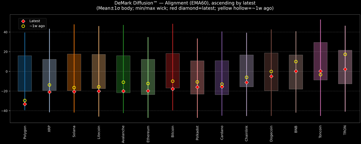 DeMark Diffusion™ - Crypto Markets - 2026-06-12