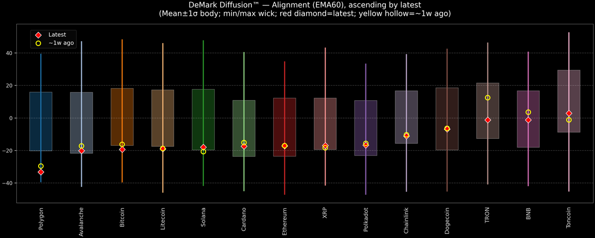 DeMark Diffusion™ - Crypto Markets - 2026-06-16