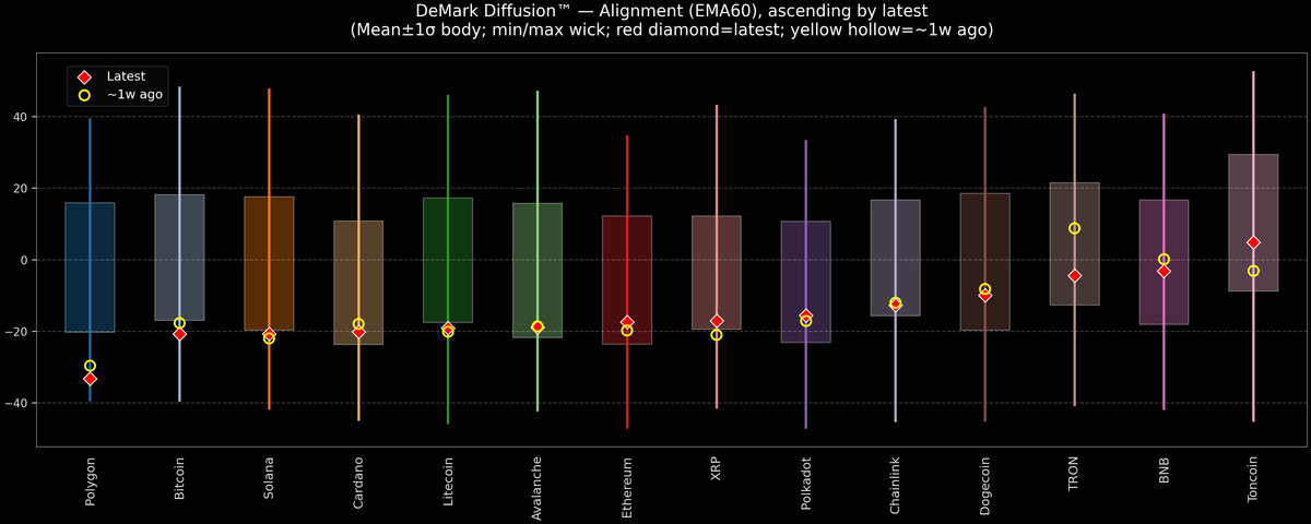 DeMark Diffusion™ - Crypto Markets - 2026-06-17