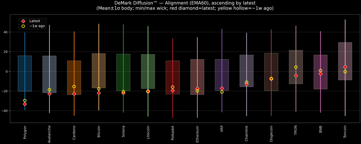 DeMark Diffusion™ - Crypto Markets - 2026-06-18
