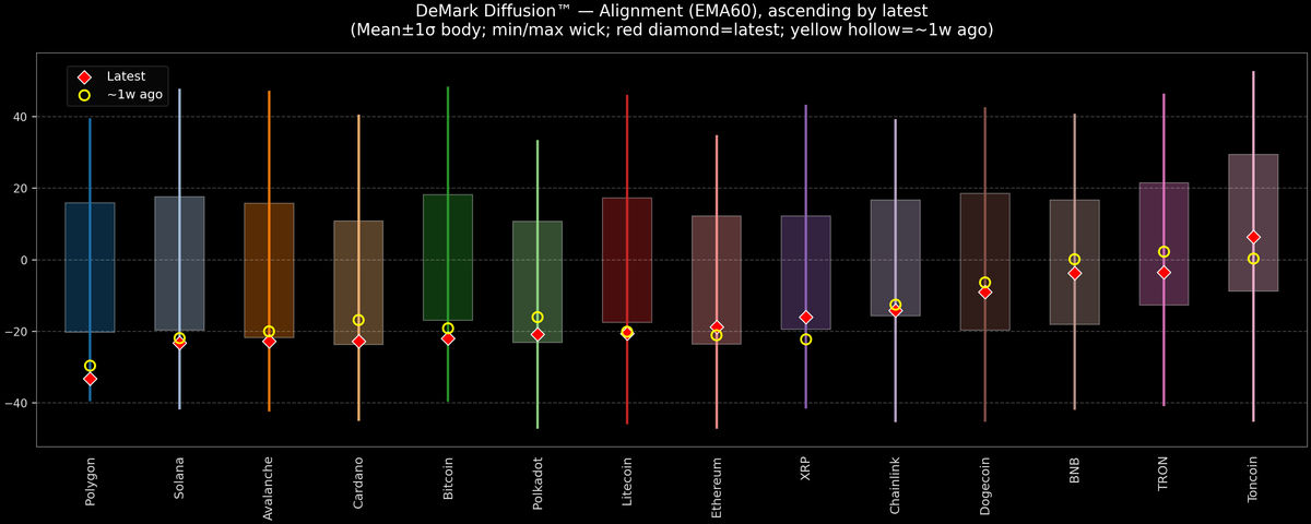 DeMark Diffusion™ - Crypto Markets - 2026-06-19