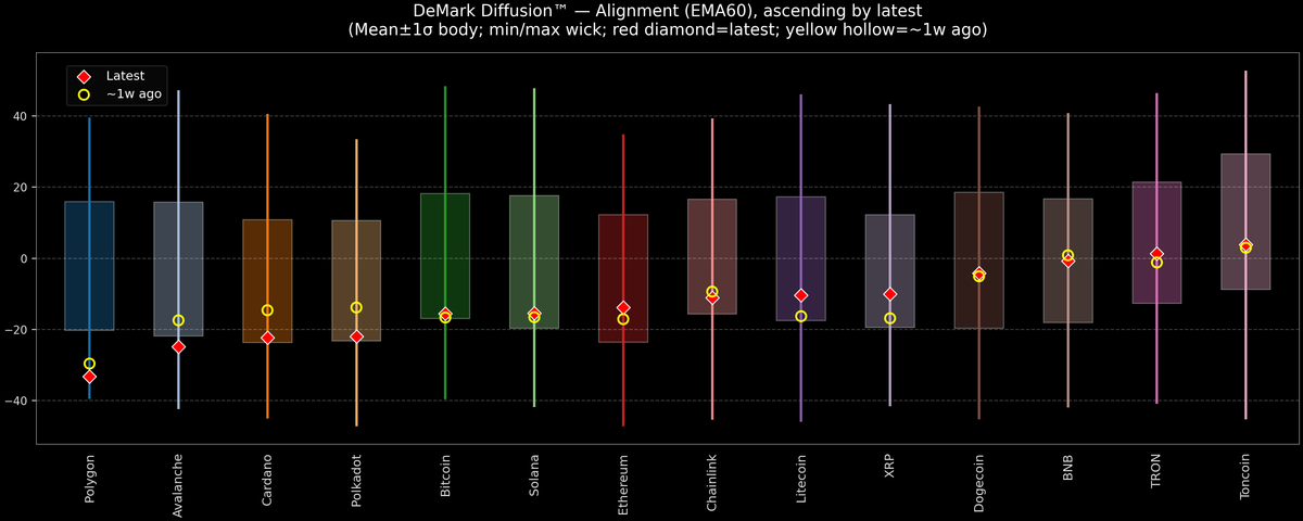 DeMark Diffusion™ - Crypto Markets - 2026-06-22