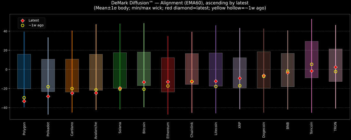 DeMark Diffusion™ - Crypto Markets - 2026-06-24