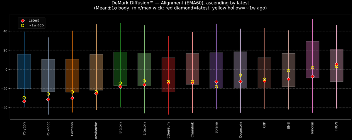 DeMark Diffusion™ - Crypto Markets - 2026-06-30