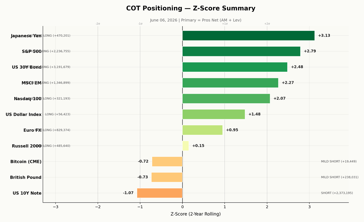 COT Dashboard