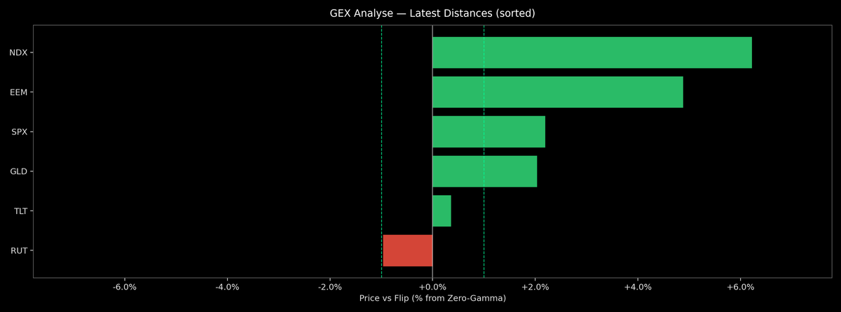 Price / Gamma Flip — 2026-06-01