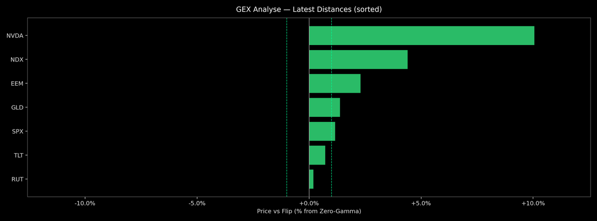 Price / Gamma Flip — 2026-06-04