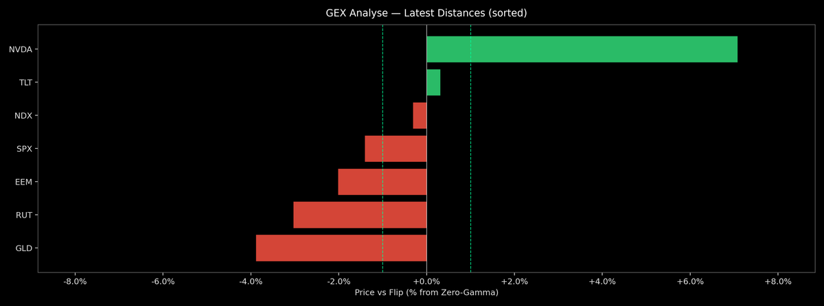 Price / Gamma Flip — 2026-06-10