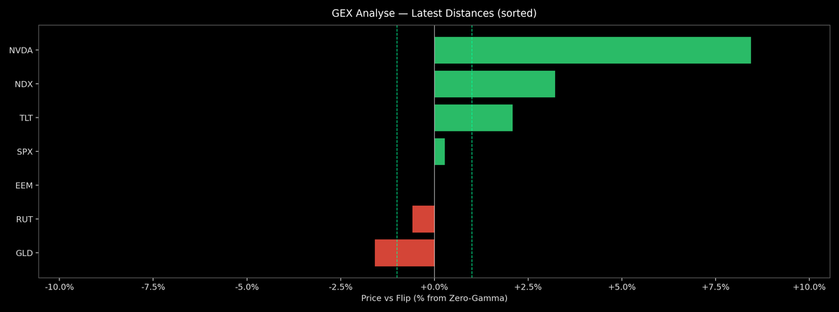 Price / Gamma Flip — 2026-06-19