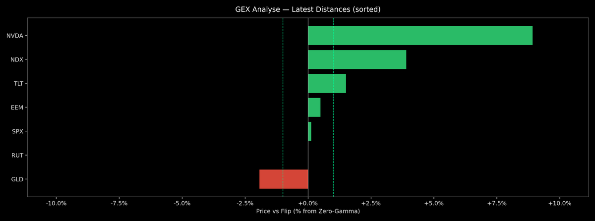 Price / Gamma Flip — 2026-06-22
