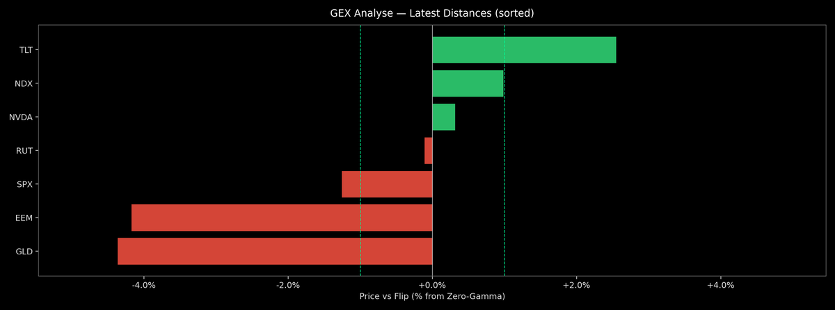 Price / Gamma Flip — 2026-06-25