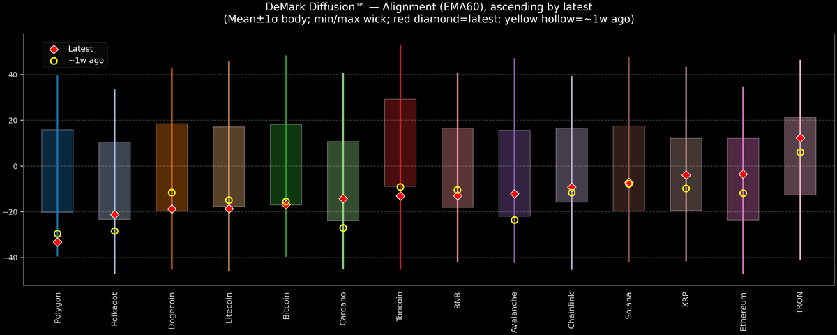 DeMark Diffusion™ - Crypto Markets - 2026-07-08