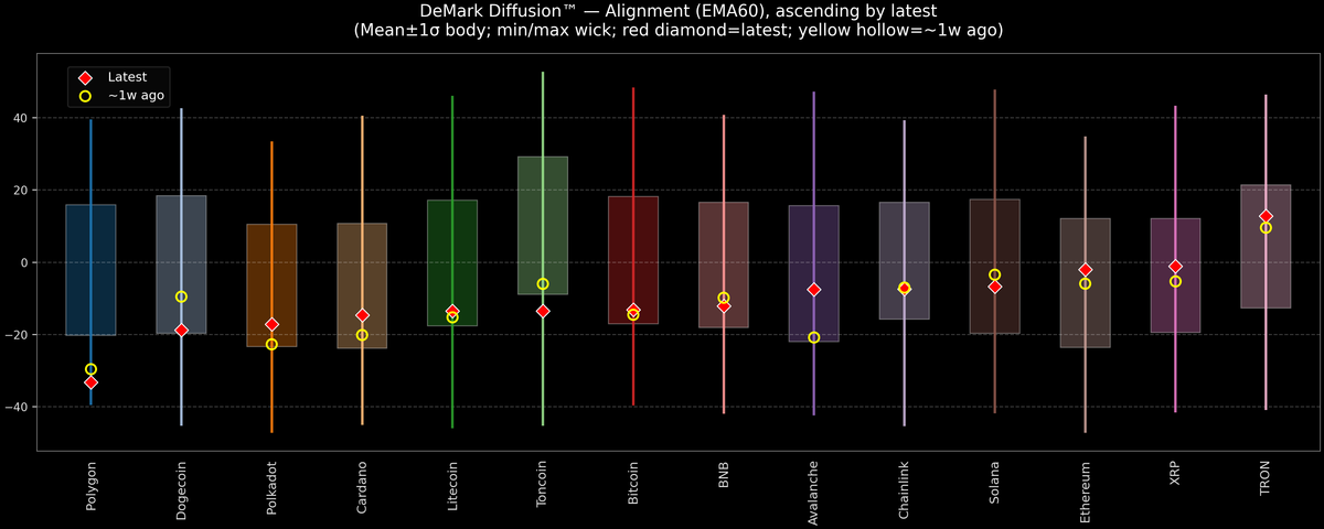 DeMark Diffusion™ - Crypto Markets - 2026-07-10