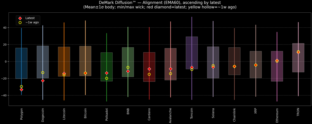 DeMark Diffusion™ - Crypto Markets - 2026-07-13