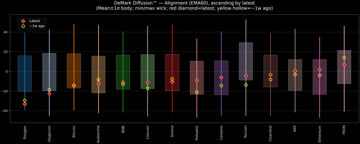 DeMark Diffusion™ - Crypto Markets - 2026-07-16