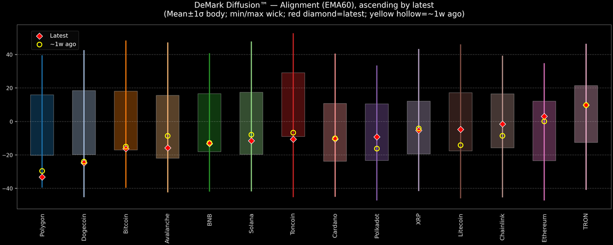 DeMark Diffusion™ - Crypto Markets - 2026-07-20