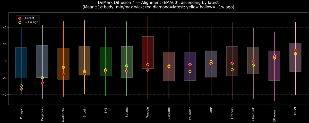 DeMark Diffusion™ - Crypto Markets - 2026-07-21