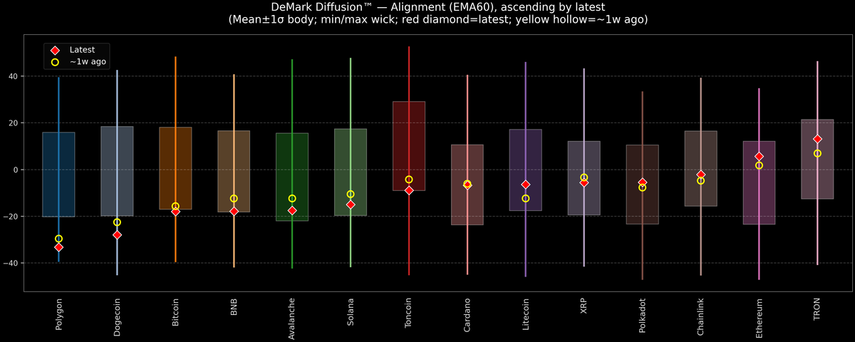 DeMark Diffusion™ - Crypto Markets - 2026-07-23