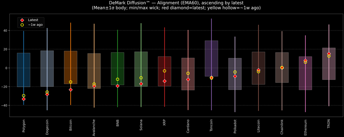 DeMark Diffusion™ - Crypto Markets - 2026-07-28