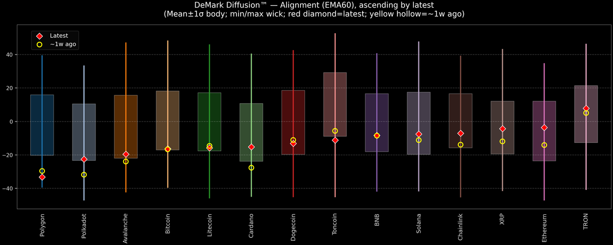 DeMark Diffusion™ - Crypto Markets - 2026-07-06