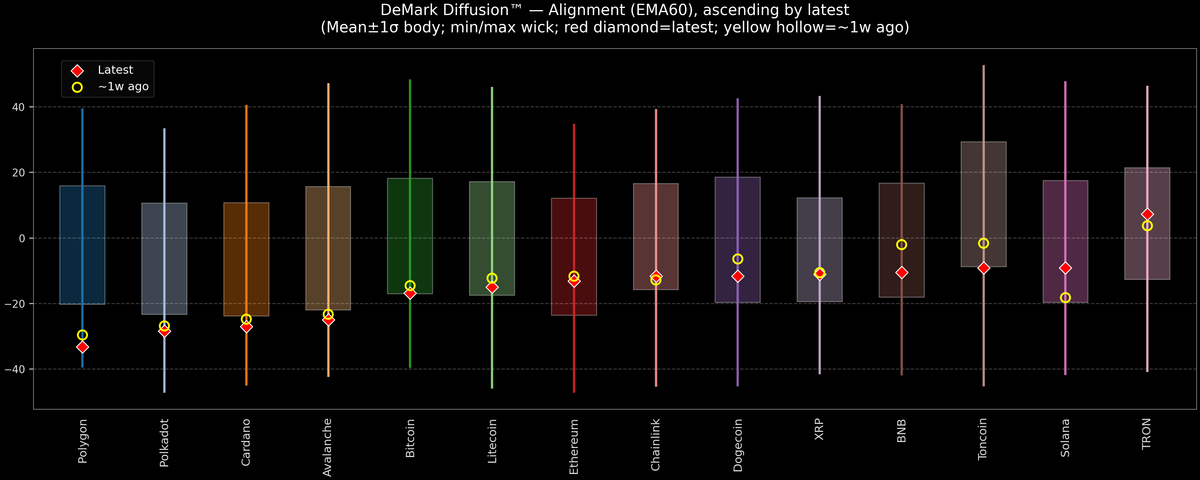DeMark Diffusion™ - Crypto Markets - 2026-07-01