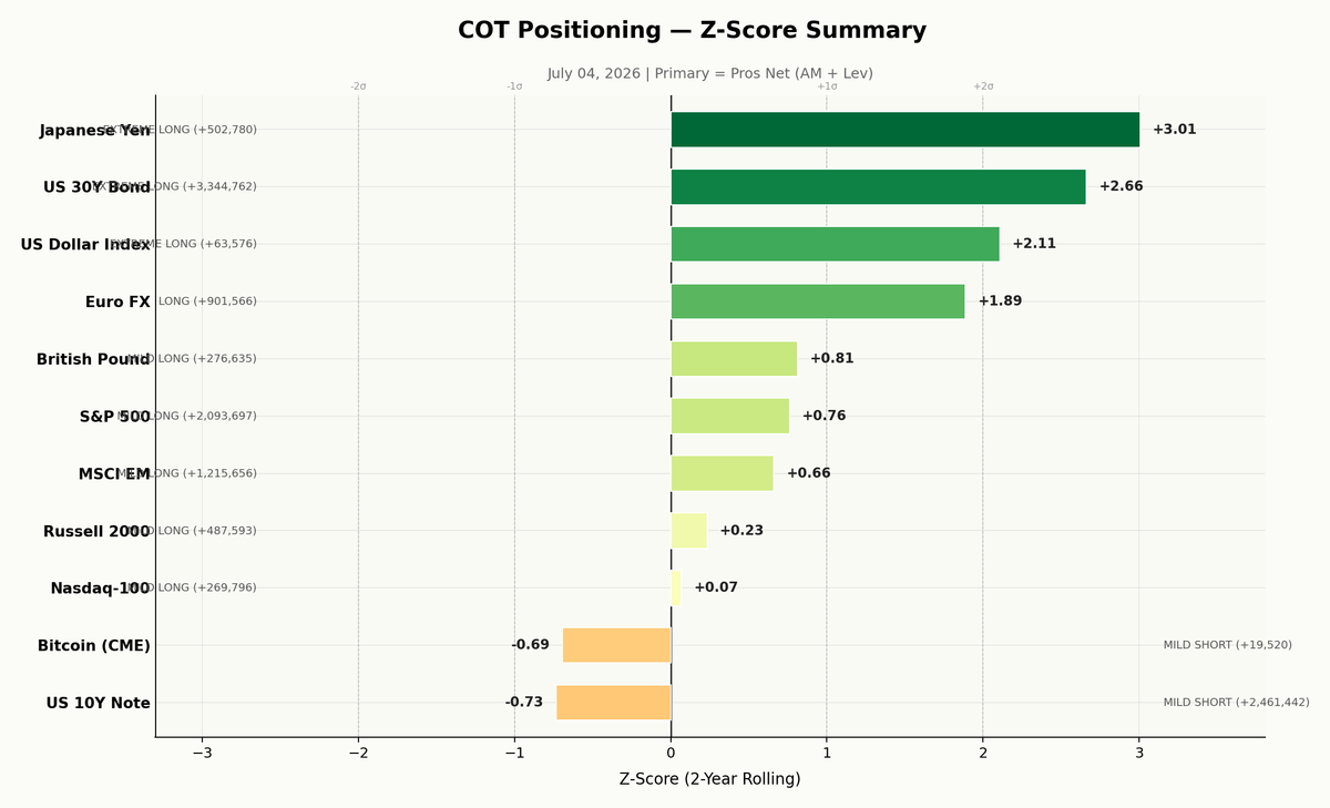 COT Dashboard