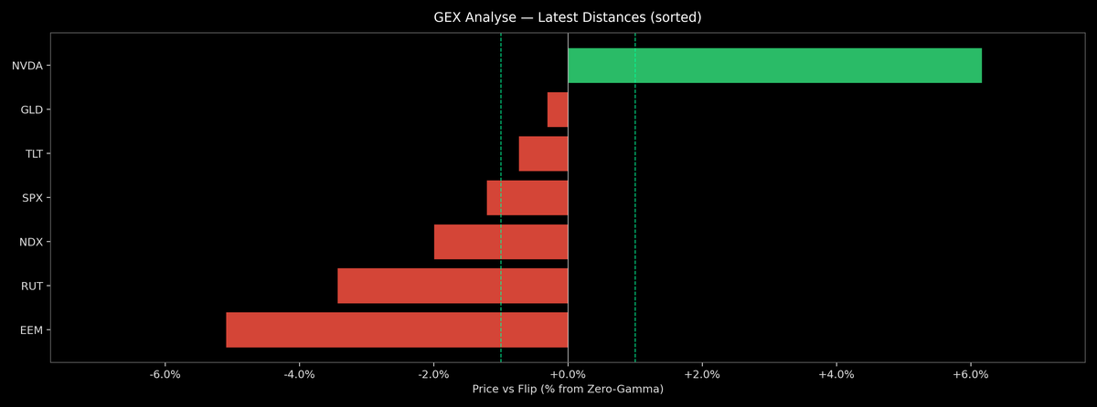 Price / Gamma Flip — 2026-07-23