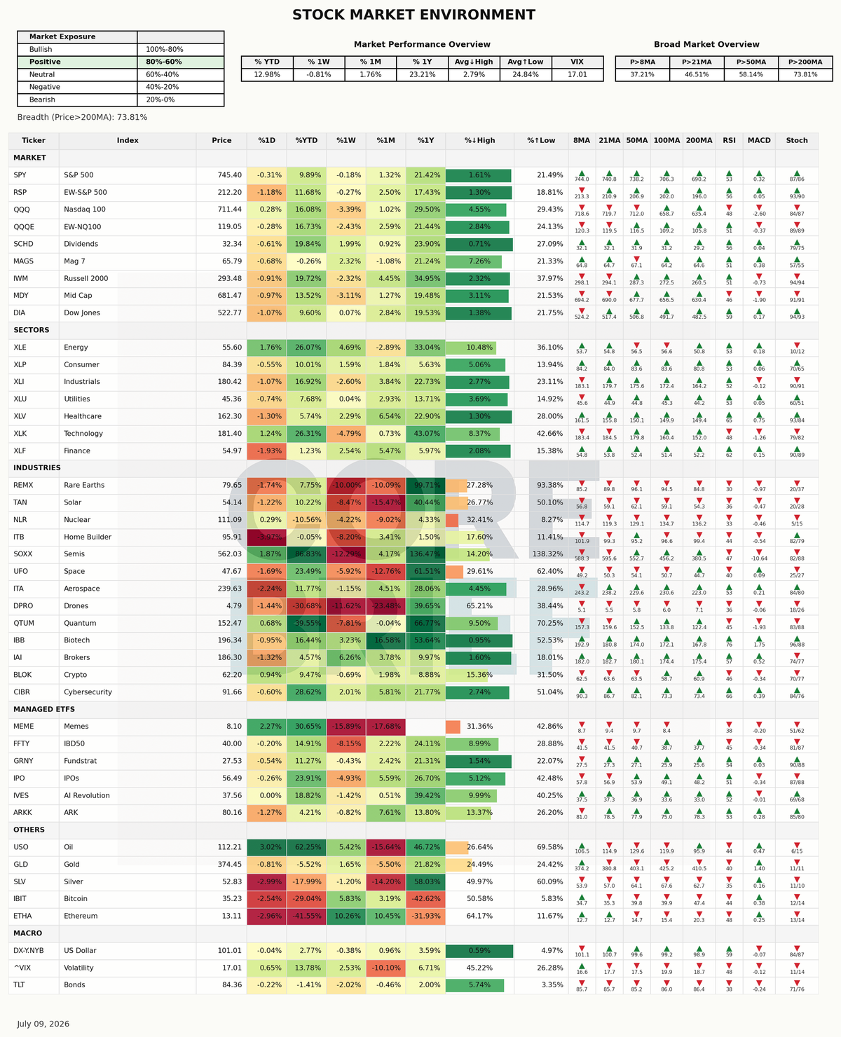 Market Dashboard