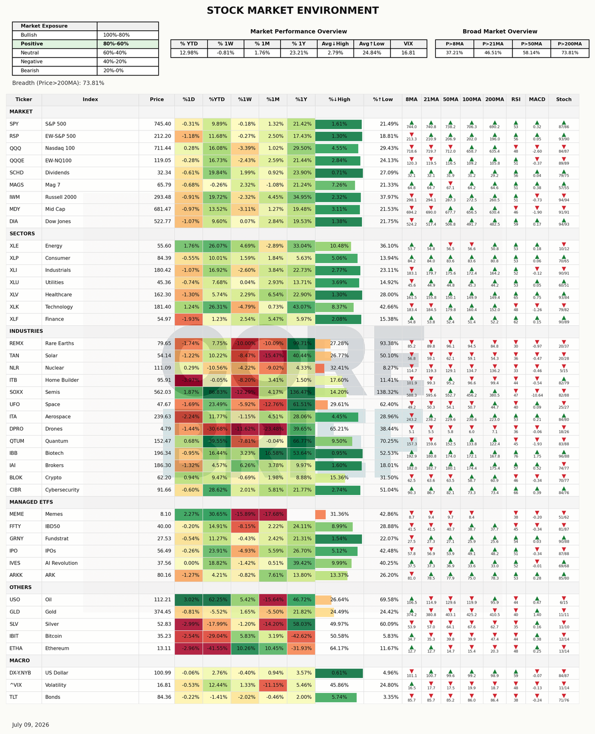 Market Dashboard