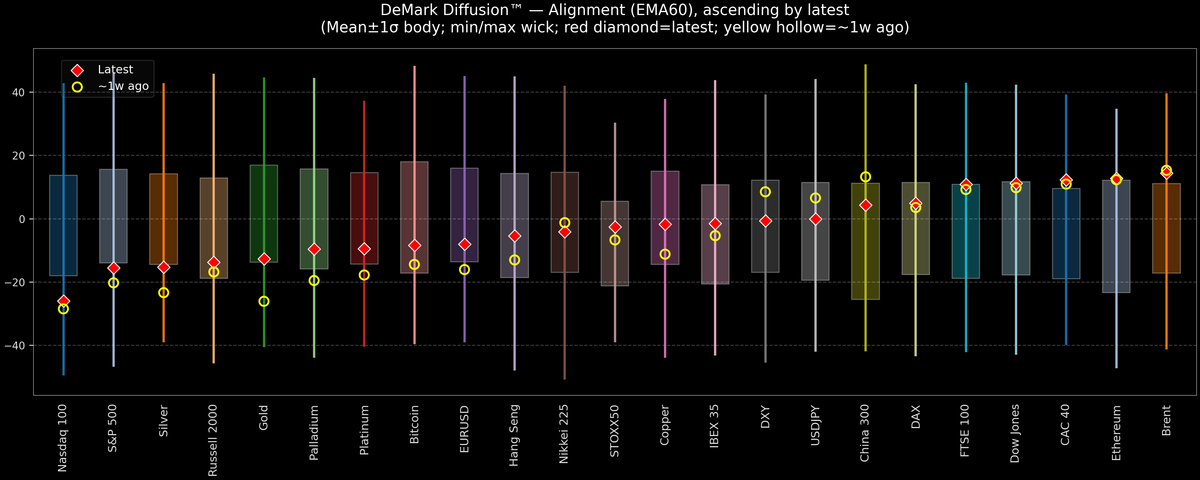 DeMark Diffusion™ - Global Markets - 2026-08-10