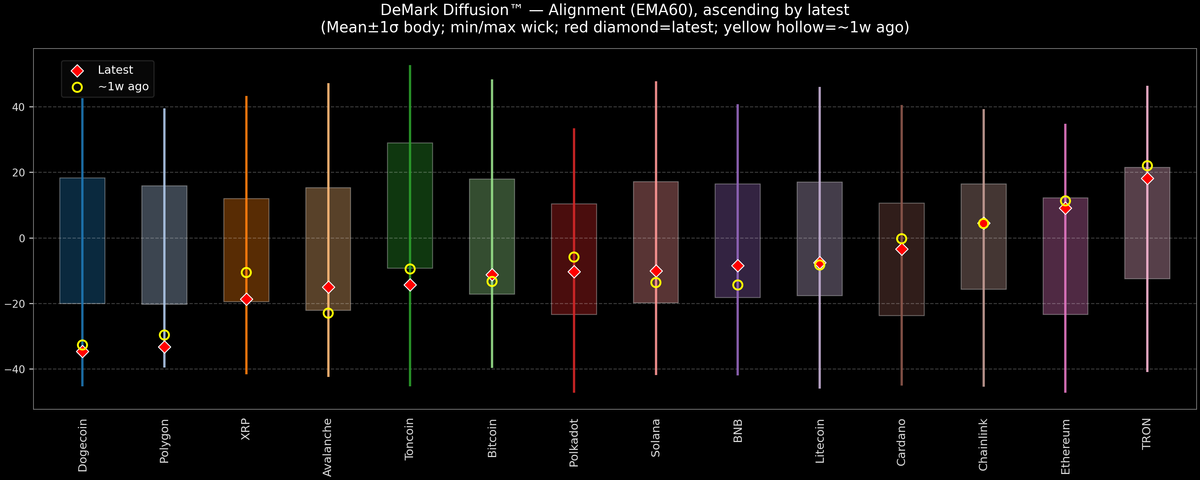 DeMark Diffusion™ - Crypto Markets - 2026-08-10