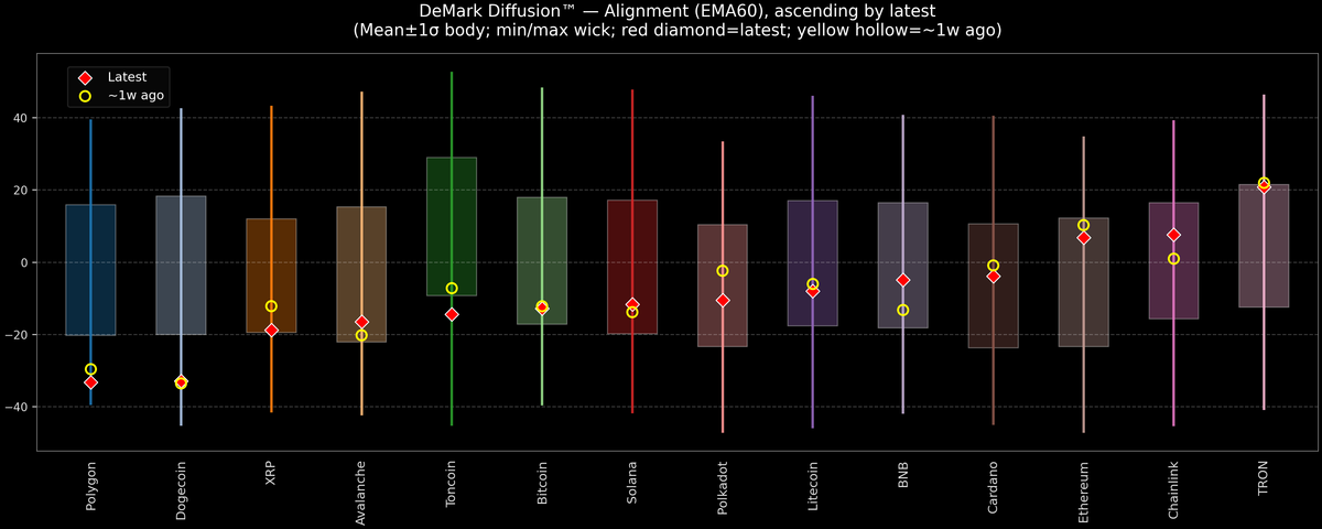 DeMark Diffusion™ - Crypto Markets - 2026-08-11