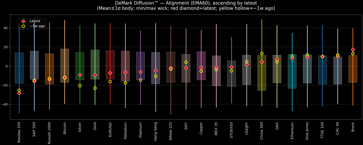 DeMark Diffusion™ - Global Markets - 2026-08-12