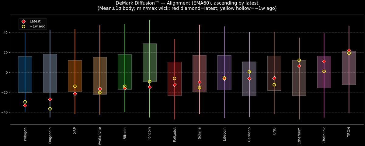 DeMark Diffusion™ - Crypto Markets - 2026-08-13