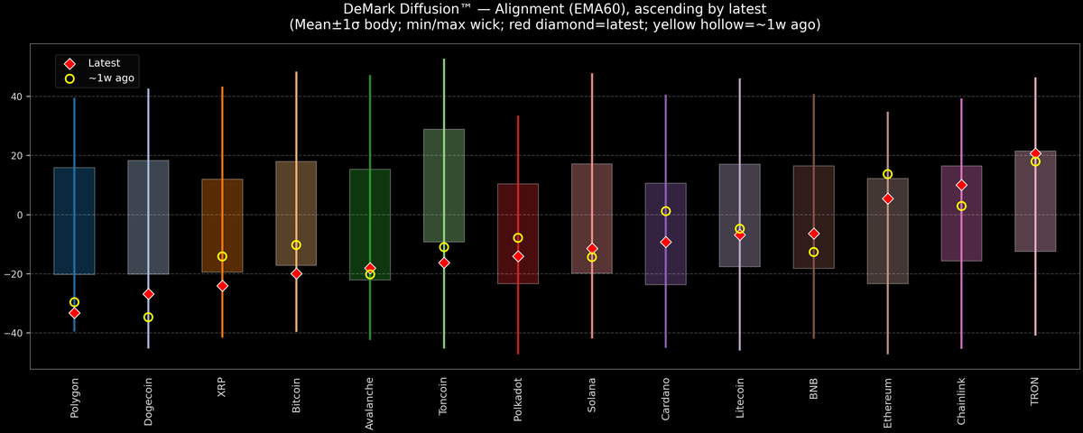 DeMark Diffusion™ - Crypto Markets - 2026-08-14