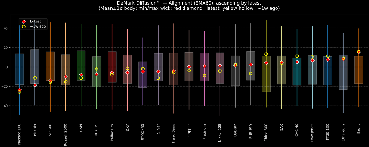 DeMark Diffusion™ - Global Markets - 2026-08-18