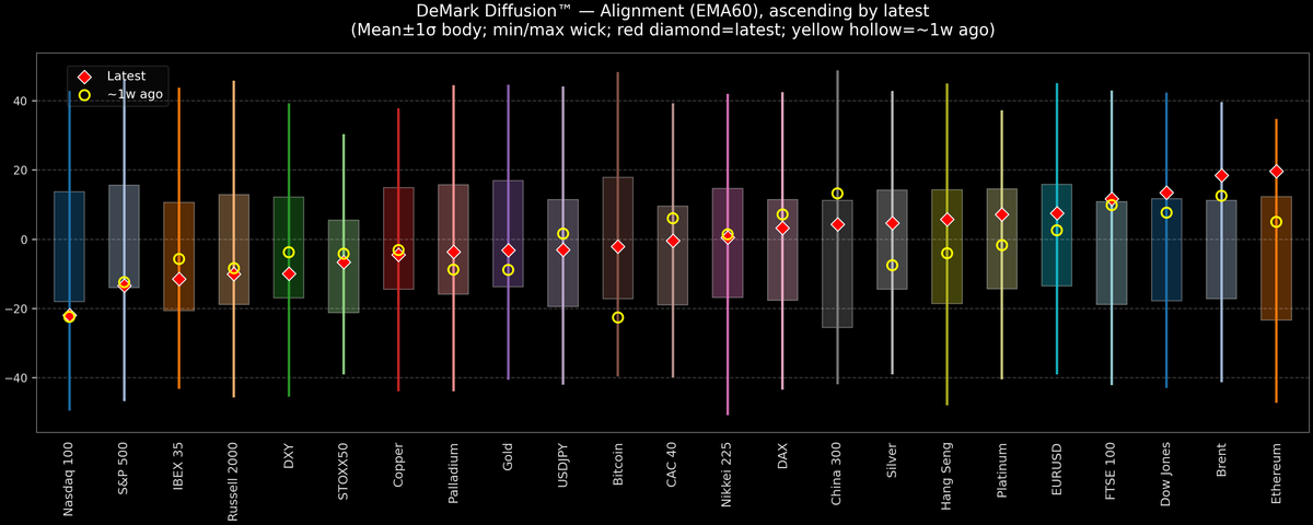 DeMark Diffusion™ - Global Markets - 2026-08-24
