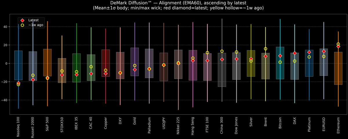 DeMark Diffusion™ - Global Markets - 2026-09-01