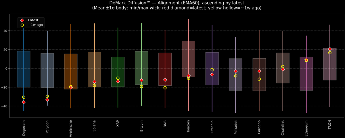 DeMark Diffusion™ - Crypto Markets - 2026-08-05