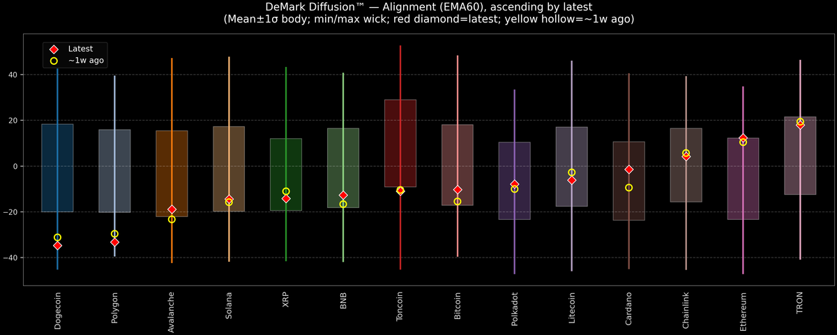 DeMark Diffusion™ - Crypto Markets - 2026-08-07