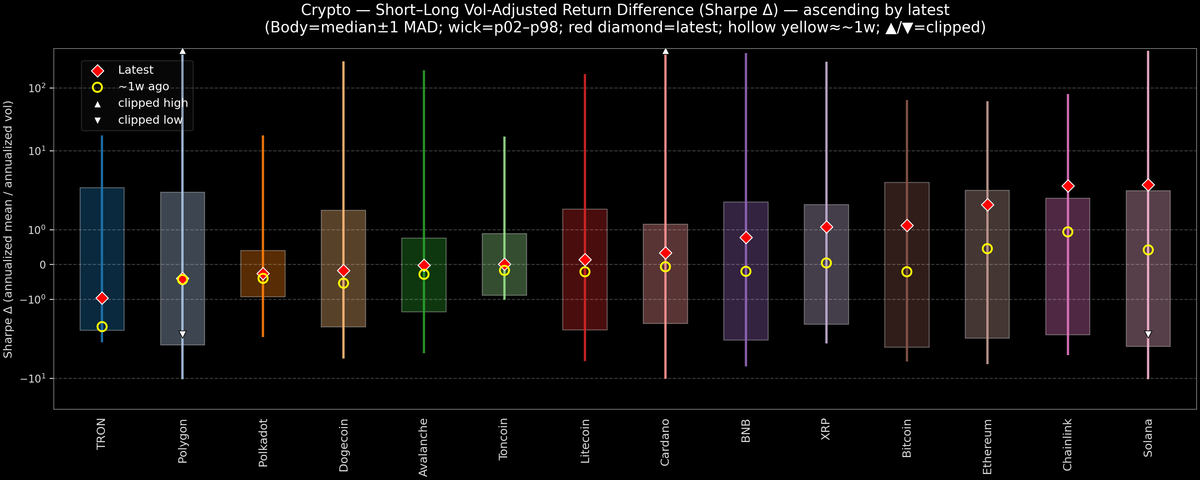 Crypto — Short–Long Vol-Adjusted Return Difference — 2026-08-27