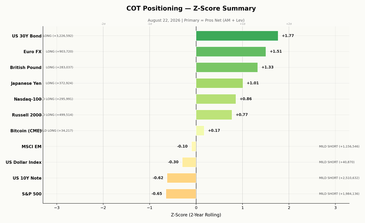 COT Dashboard