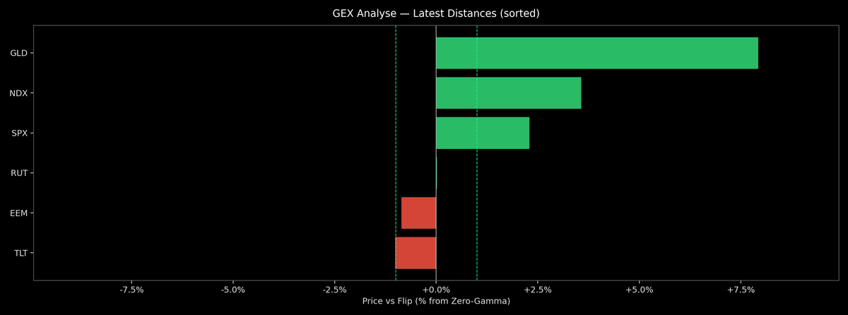Price / Gamma Flip — 2026-08-07