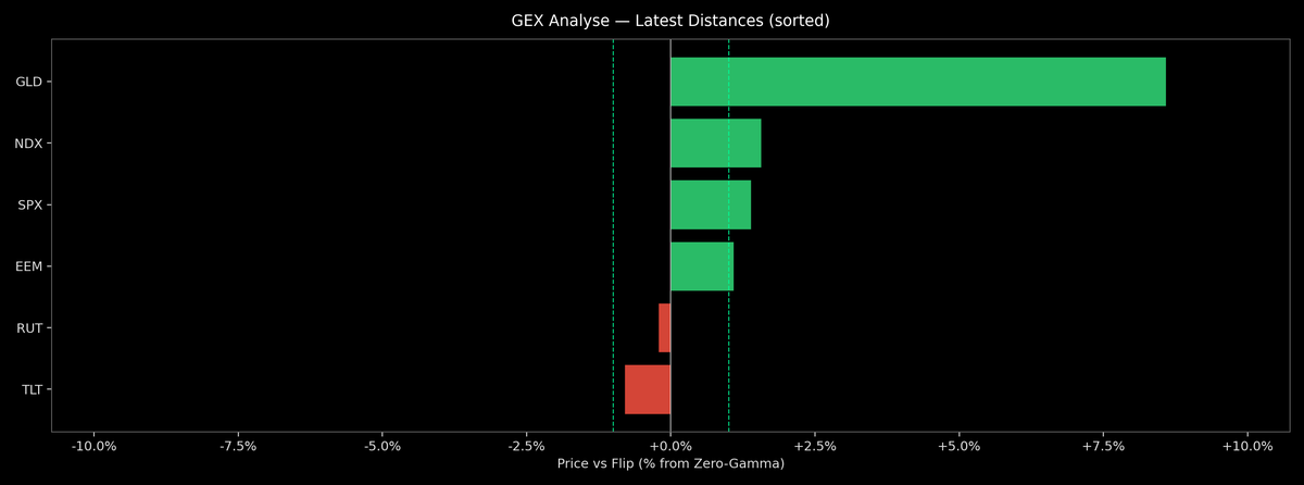 Price / Gamma Flip — 2026-08-12