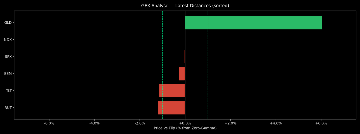 Price / Gamma Flip — 2026-08-18