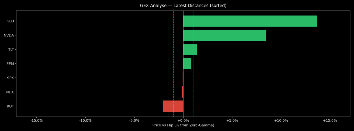 Price / Gamma Flip — 2026-08-25