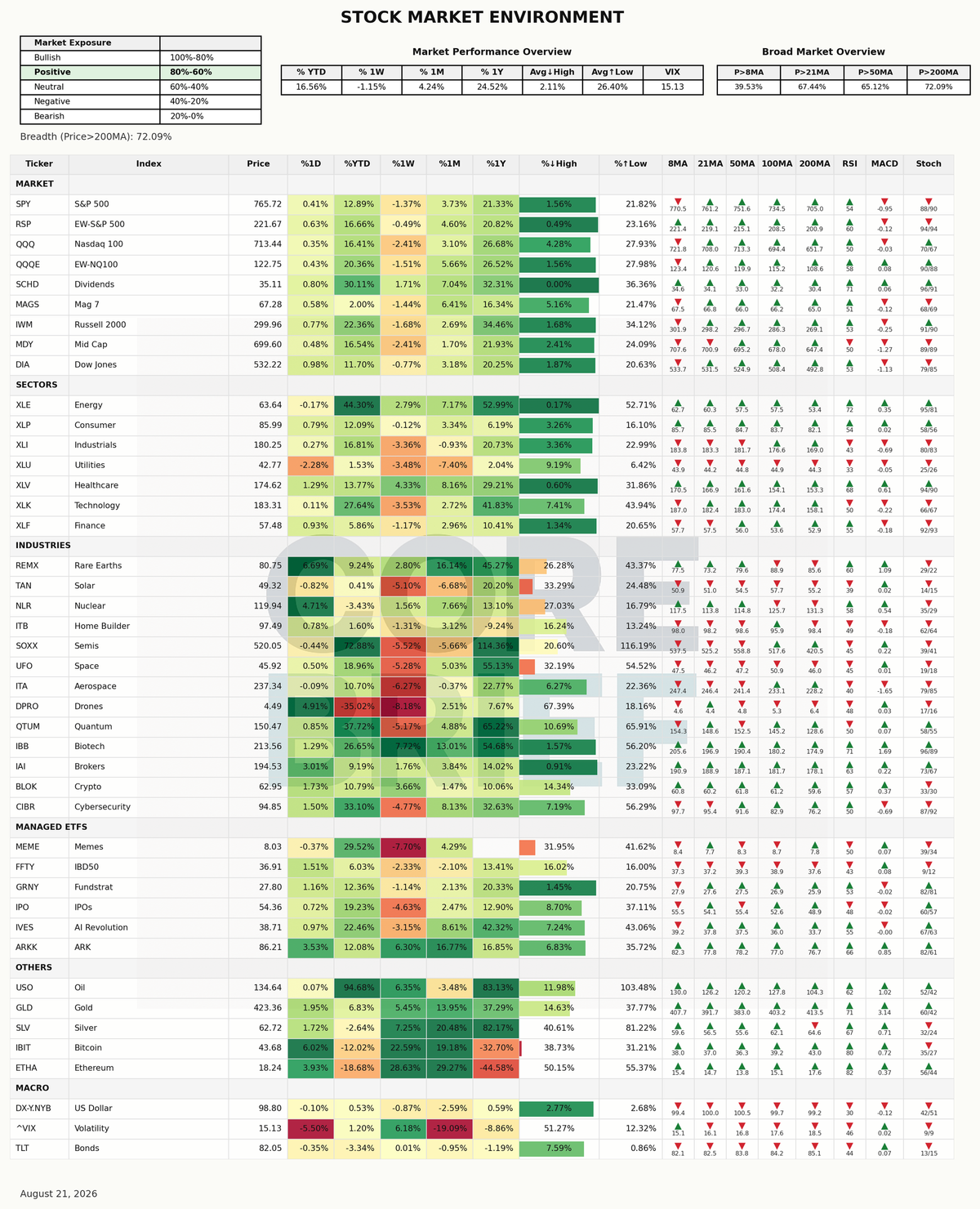 Market Dashboard