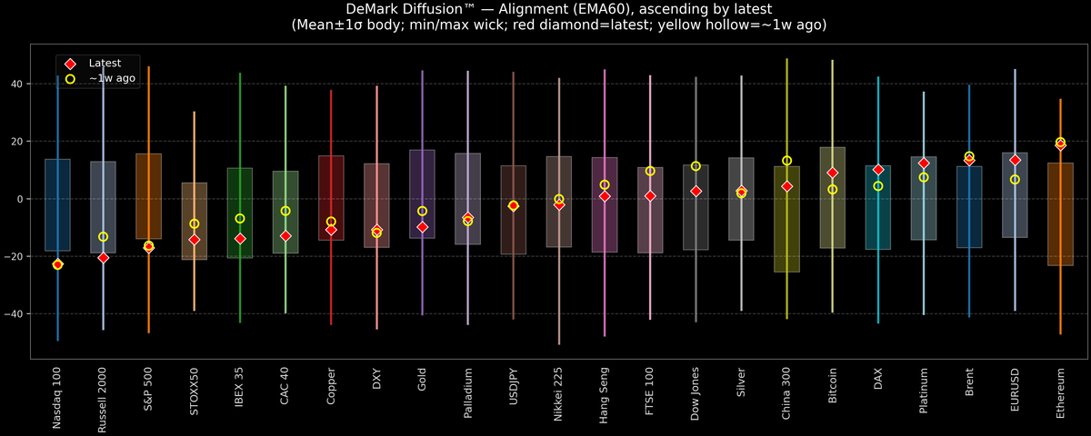DeMark Diffusion™ - Global Markets - 2026-09-02