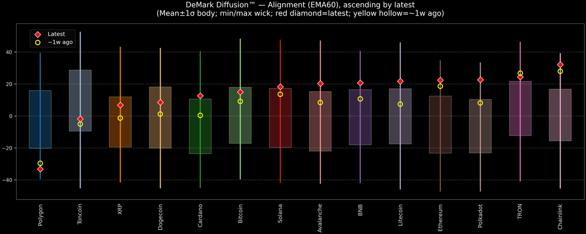 DeMark Diffusion™ - Crypto Markets - 2026-09-08